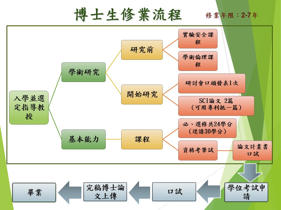 博士班